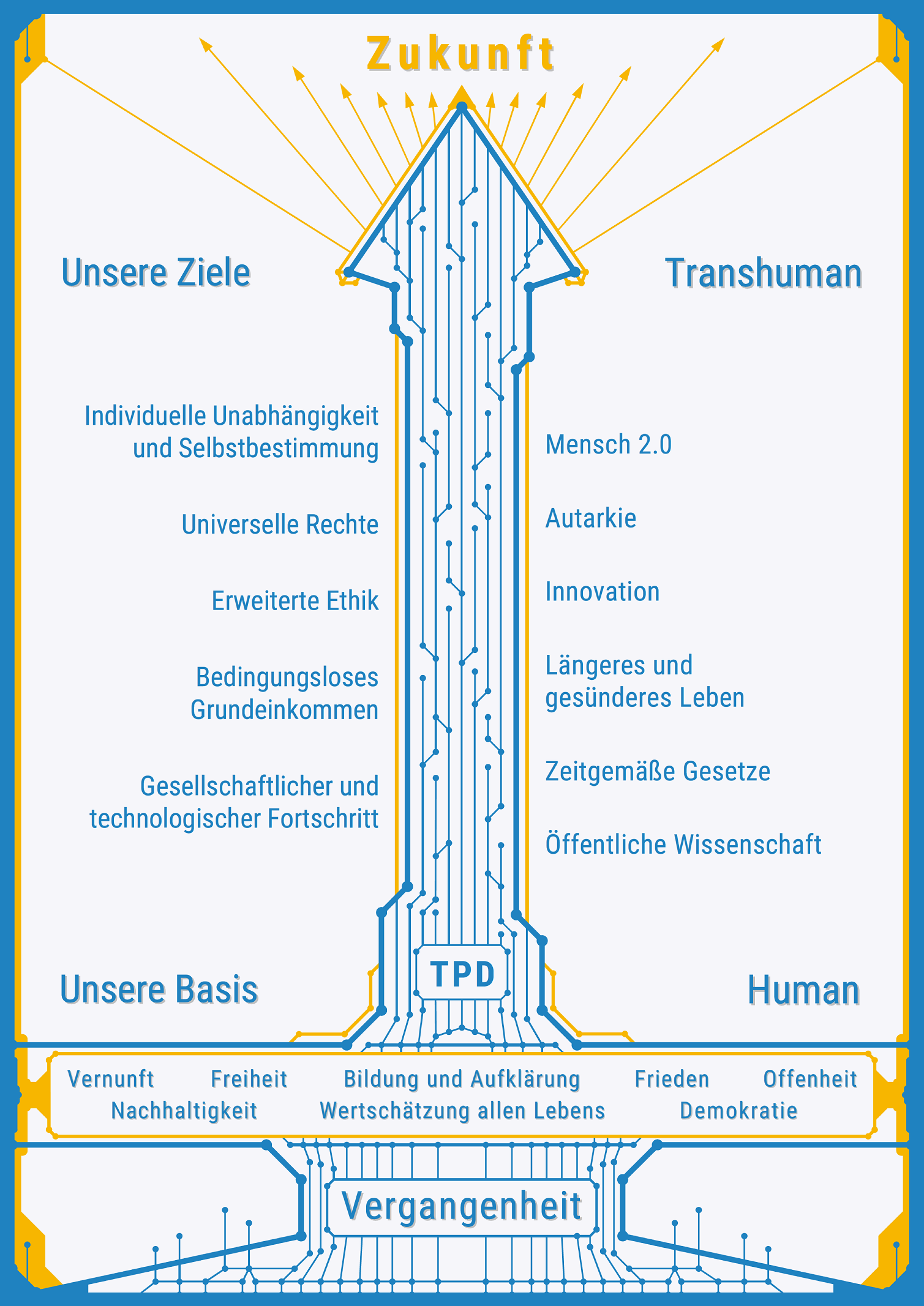 Zusammenfassungsgrafik der TPD